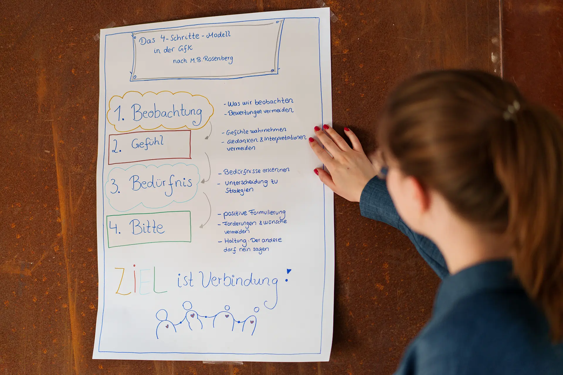 Saskia Fernandes GfK Workshop
